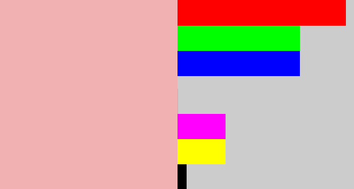 Hex color #f1b0b1 - soft pink