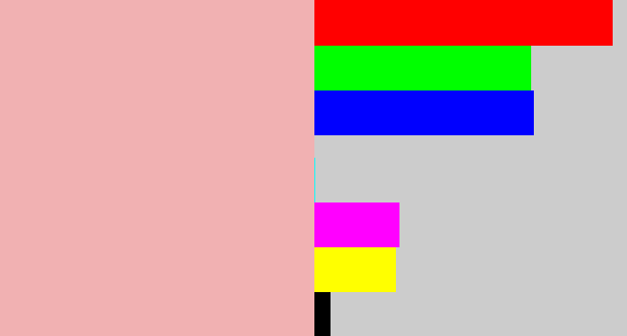Hex color #f1b1b2 - soft pink