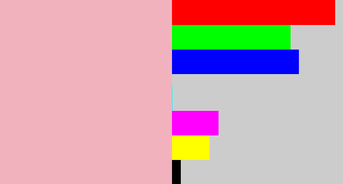 Hex color #f1b1bd - soft pink