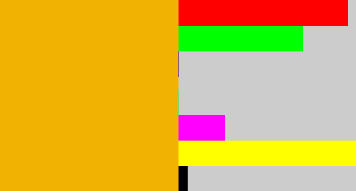 Hex color #f1b201 - yellow orange