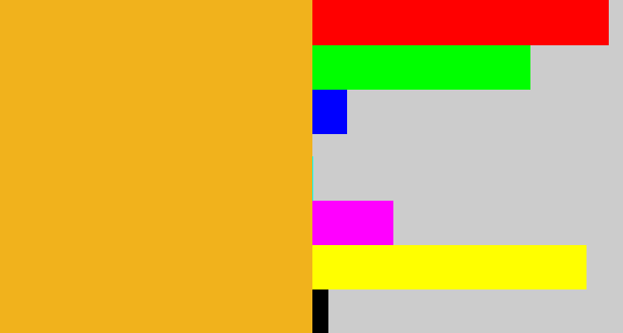 Hex color #f1b21c - squash