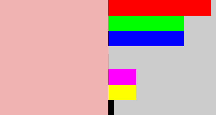 Hex color #f1b2b2 - soft pink