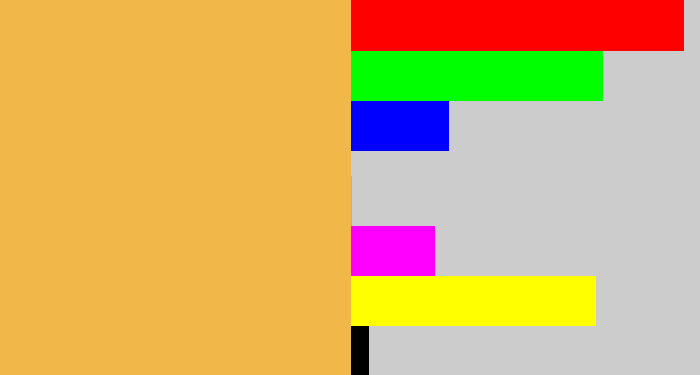 Hex color #f1b748 - butterscotch