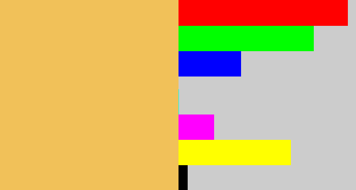 Hex color #f1c159 - maize