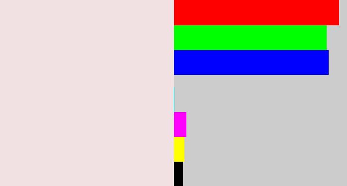 Hex color #f1e1e3 - light pink