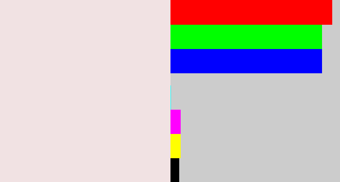 Hex color #f1e2e3 - light pink