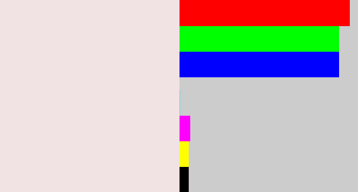 Hex color #f1e2e4 - light pink