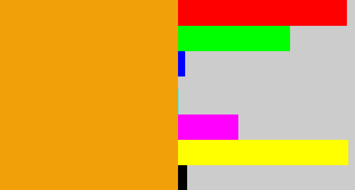 Hex color #f2a00a - squash
