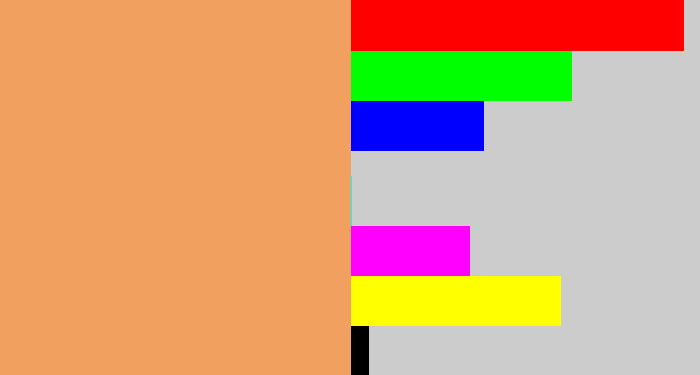 Hex color #f2a060 - pale orange