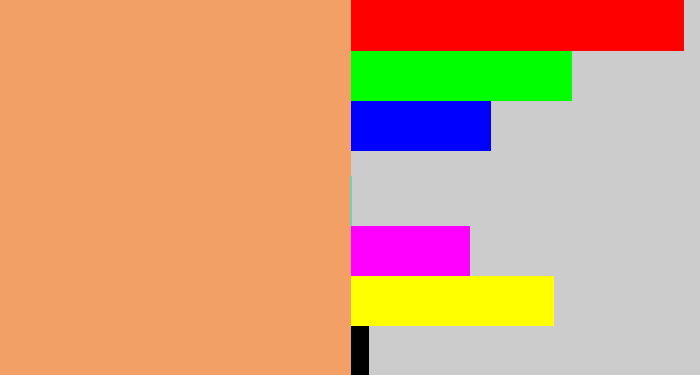 Hex color #f2a065 - pale orange