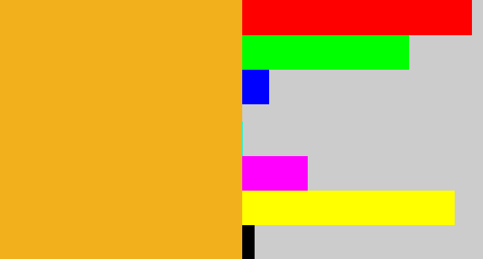 Hex color #f2b01c - squash