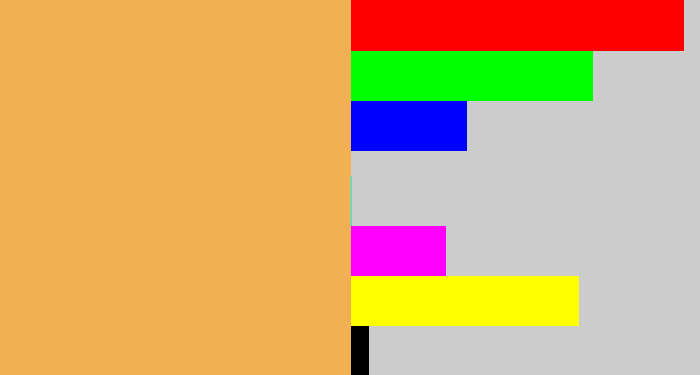 Hex color #f2b054 - pale orange