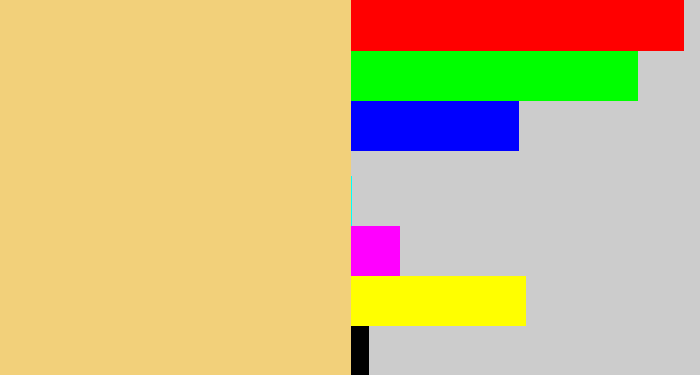 Hex color #f2d07a - sandy