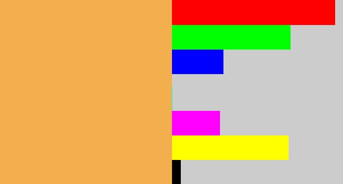Hex color #f3af4d - butterscotch