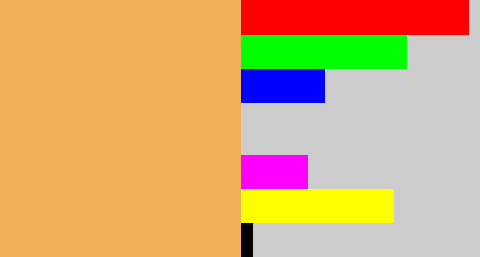 Hex color #f3af58 - pale orange