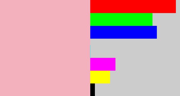Hex color #f3b0bd - soft pink