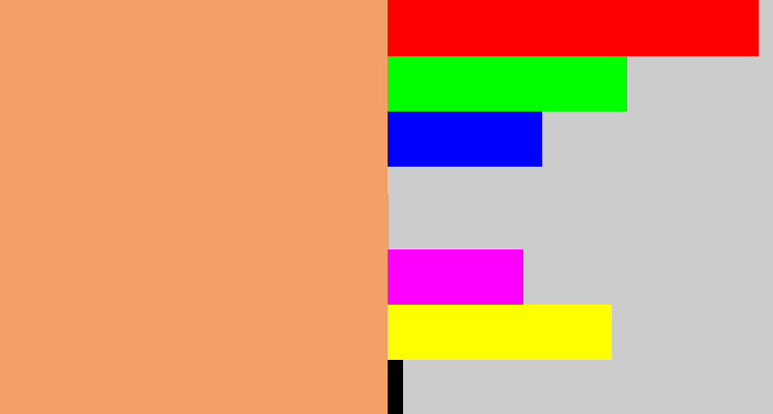 Hex color #f49f66 - pale orange