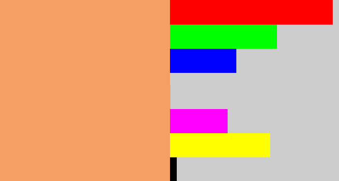 Hex color #f4a064 - pale orange