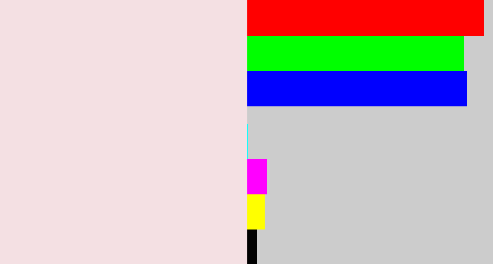 Hex color #f4e0e3 - light pink