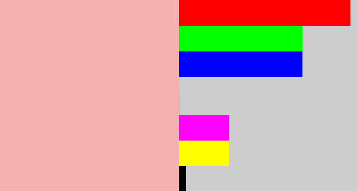 Hex color #f5b0b1 - soft pink