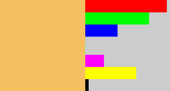 Hex color #f5c061 - maize