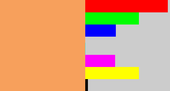 Hex color #f7a05c - pale orange