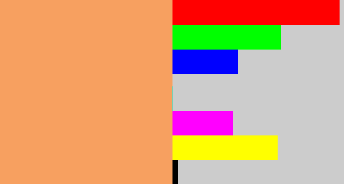 Hex color #f7a060 - pale orange