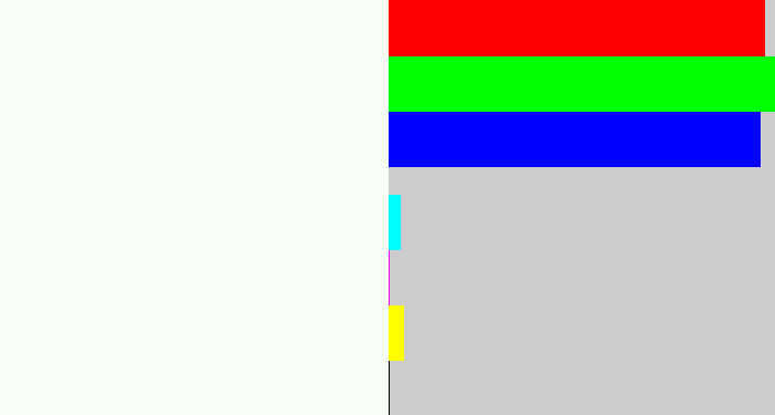 Hex color #f7fff4 - pale grey