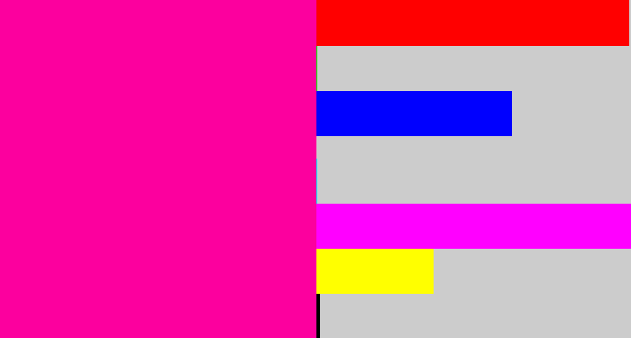Hex color #fc009e - neon pink