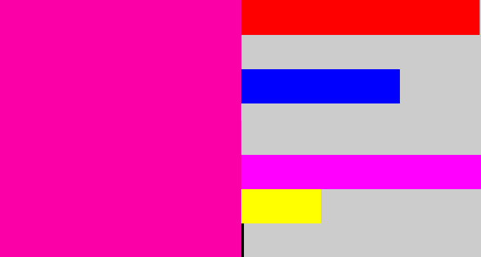 Hex color #fc00a8 - shocking pink