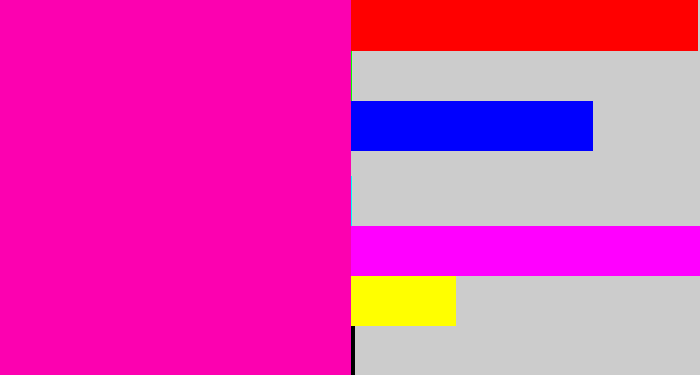 Hex color #fc01b0 - bright pink