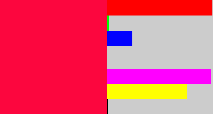 Hex color #fc063e - neon red