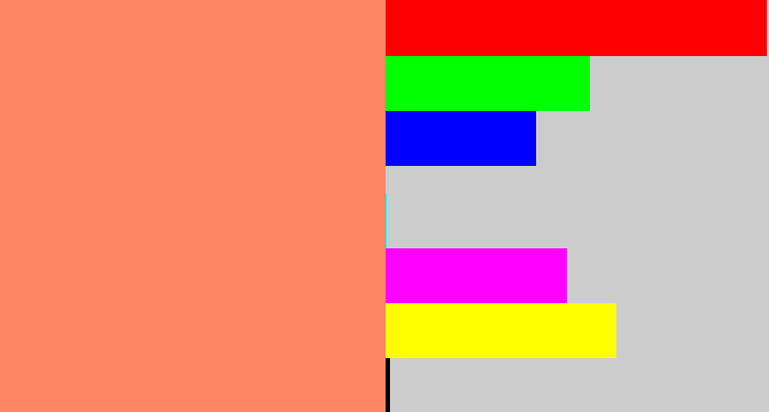 Hex color #fc8664 - salmon
