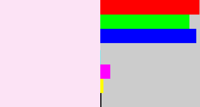 Hex color #fce3f5 - very light pink