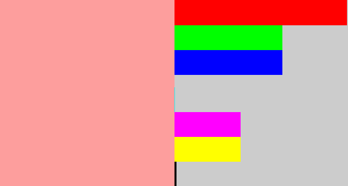 Hex color #fd9e9d - light salmon