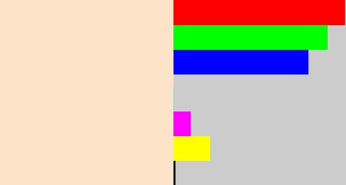 Hex color #fde3c7 - pale