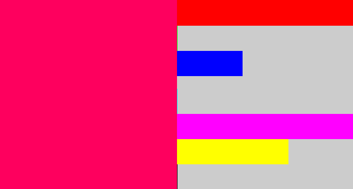 Hex color #fe005e - pink red