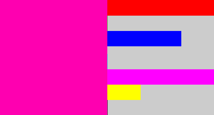 Hex color #fe00b0 - bright pink