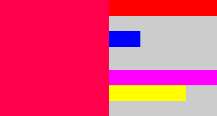Hex color #fe014a - pink red