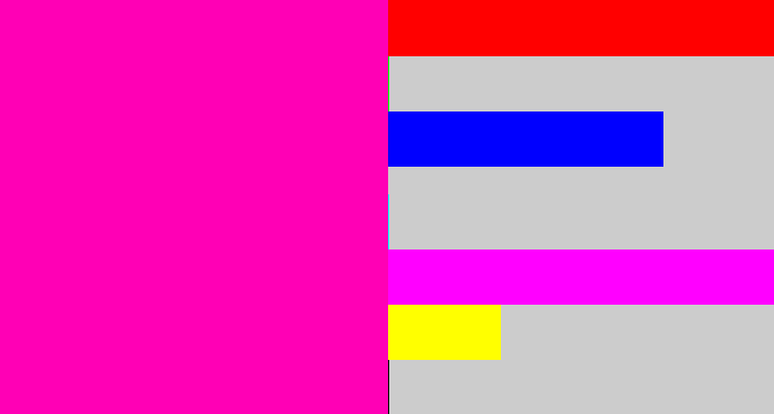 Hex color #ff00b5 - bright pink