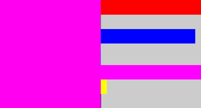 Hex color #ff01f0 - bright magenta
