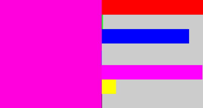 Hex color #ff02db - bright magenta