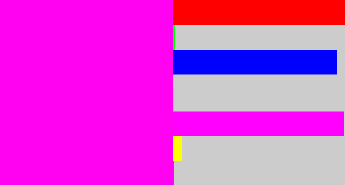 Hex color #ff02f2 - bright magenta