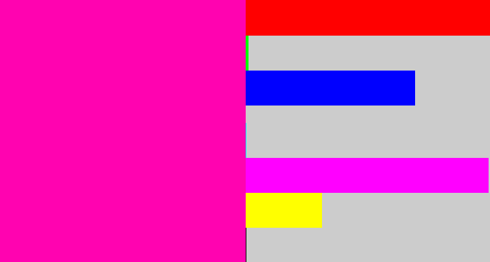 Hex color #ff03b0 - bright pink