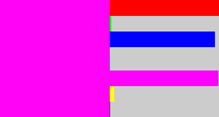 Hex color #ff03f6 - bright magenta