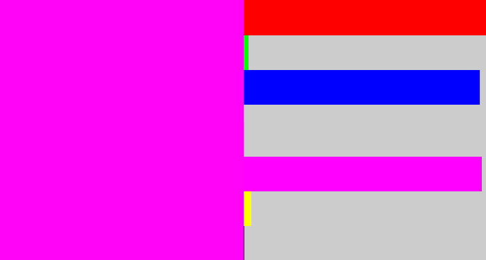 Hex color #ff04f7 - bright magenta