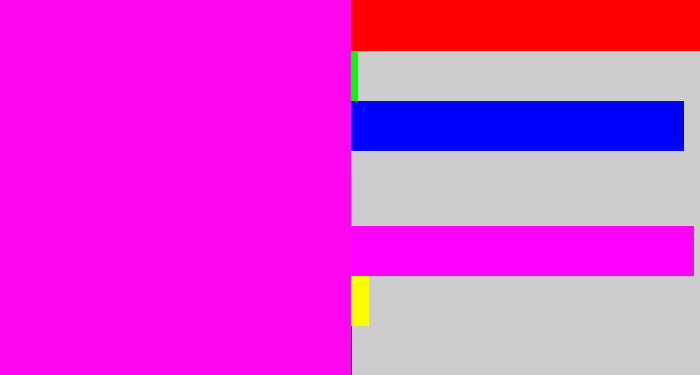 Hex color #ff05f1 - bright magenta