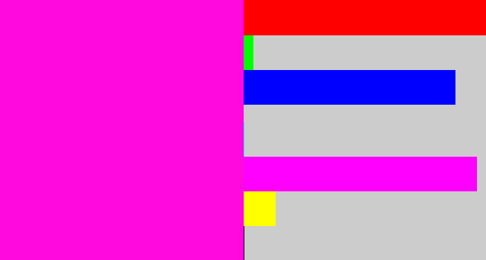 Hex color #ff09df - bright magenta
