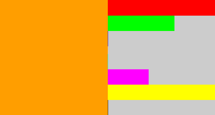 Hex color #ff9e00 - tangerine