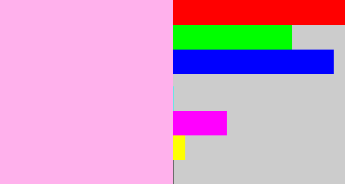Hex color #ffb1ec - powder pink